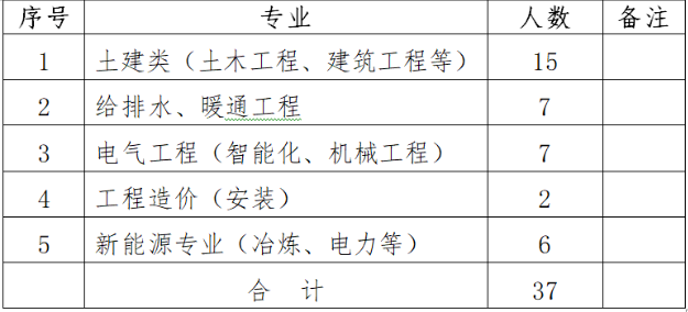 2022年甘肃省建设监理有限责任公司招聘37人公告