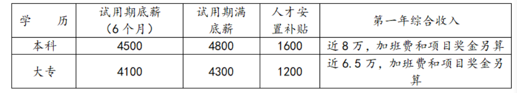 2023年中合世纪技术有限公司招聘131人公告