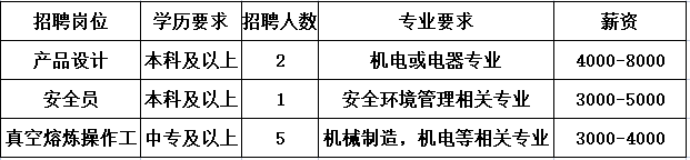 2023年天水西电长城合金有限公司招聘简章