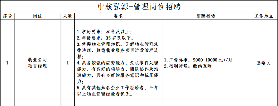 2023年中核弘源企业管理有限公司招聘1720人简章