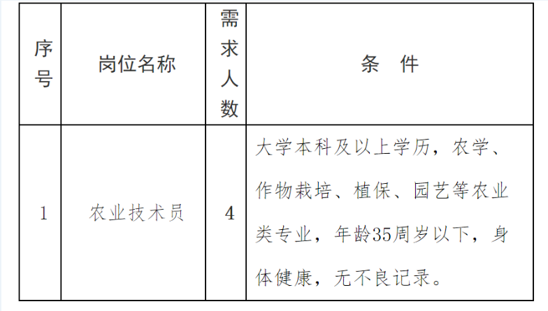 2023年甘肃亚盛实业(集团)股份有限公司敦煌分公司招聘简章