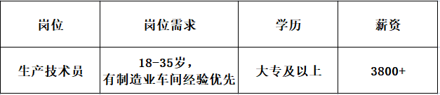 2023年甘肃旭康材料科技有限公司招聘简章