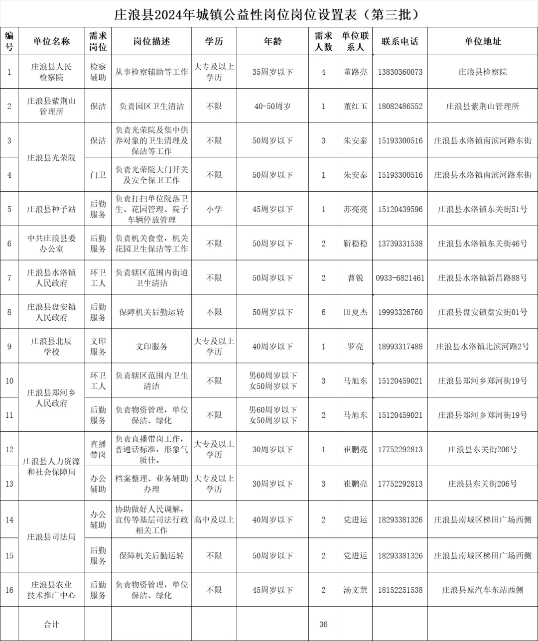 2024年甘肃平凉庄浪县第三批公益性岗位招聘工作人员36人公告