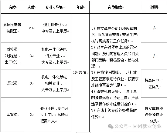 2024年中车时代电气甘肃张掖项目招聘简章（29人）