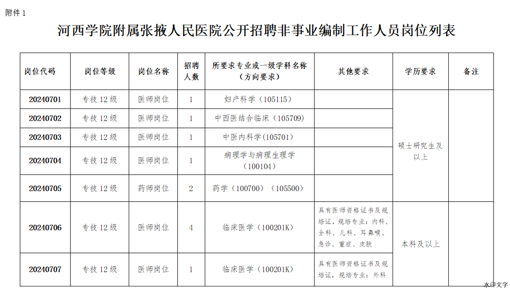 2024年甘肃河西学院附属张掖人民医院招聘非事业编制工作人员11人公告