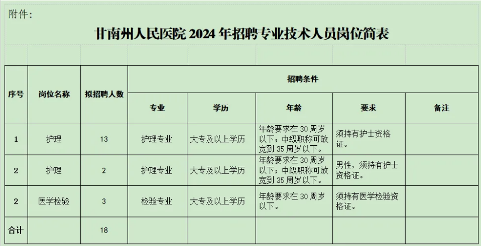 2024年甘肃甘南州人民医院招聘专业技术人员18人公告