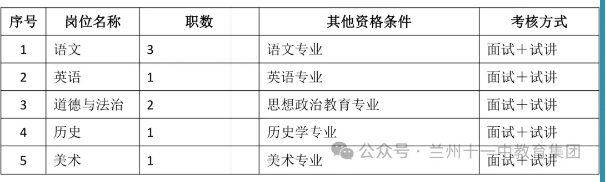 2024年甘肃省兰州市第十一中学新区分校招聘教师公告