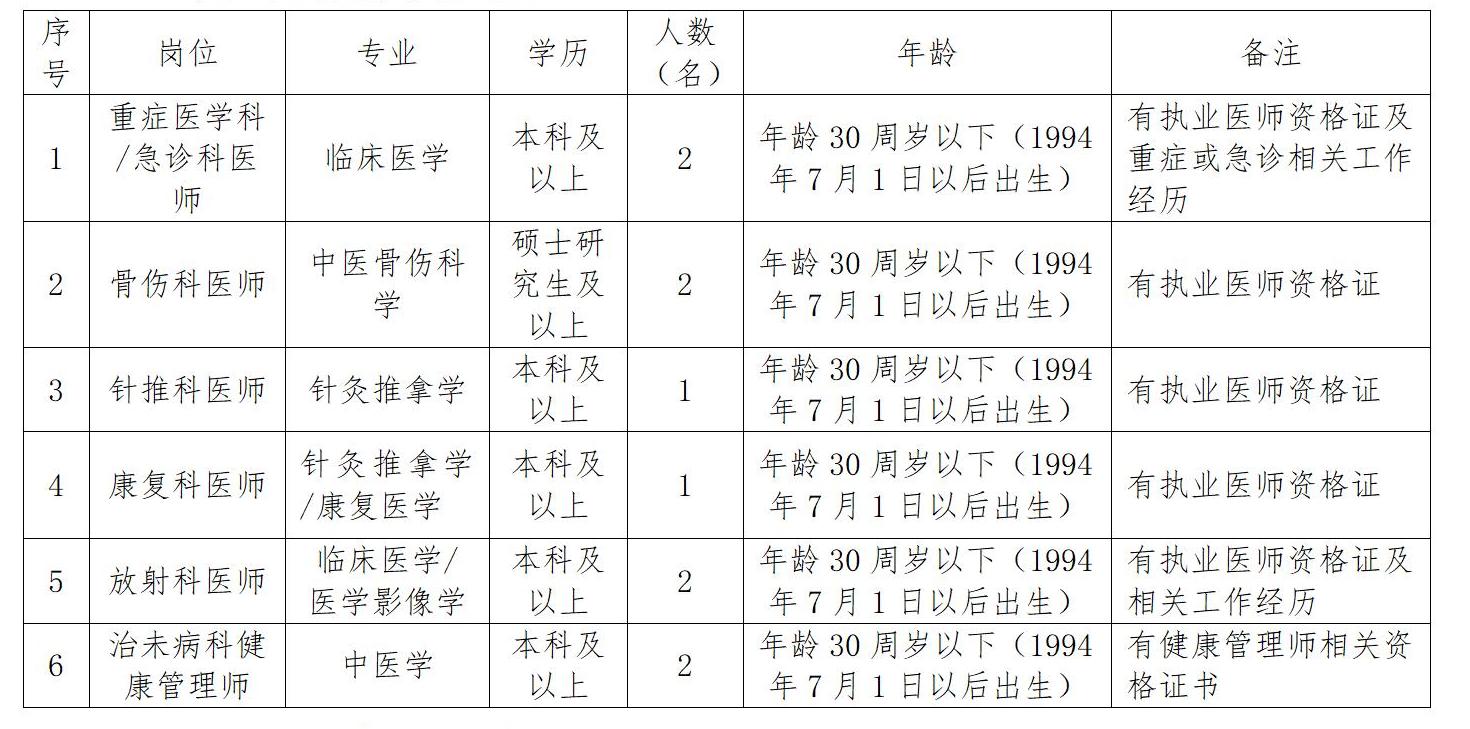 2024年甘肃天水市中医医院编外工作人员10人招聘简章