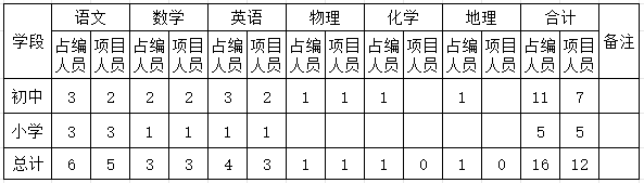 2024年甘肃平凉崇信县龙泉学校选调教师28人公告