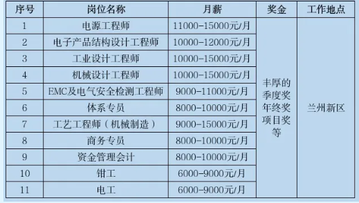 2024年兰州科近泰基新技术有限责任公司招聘18人公告