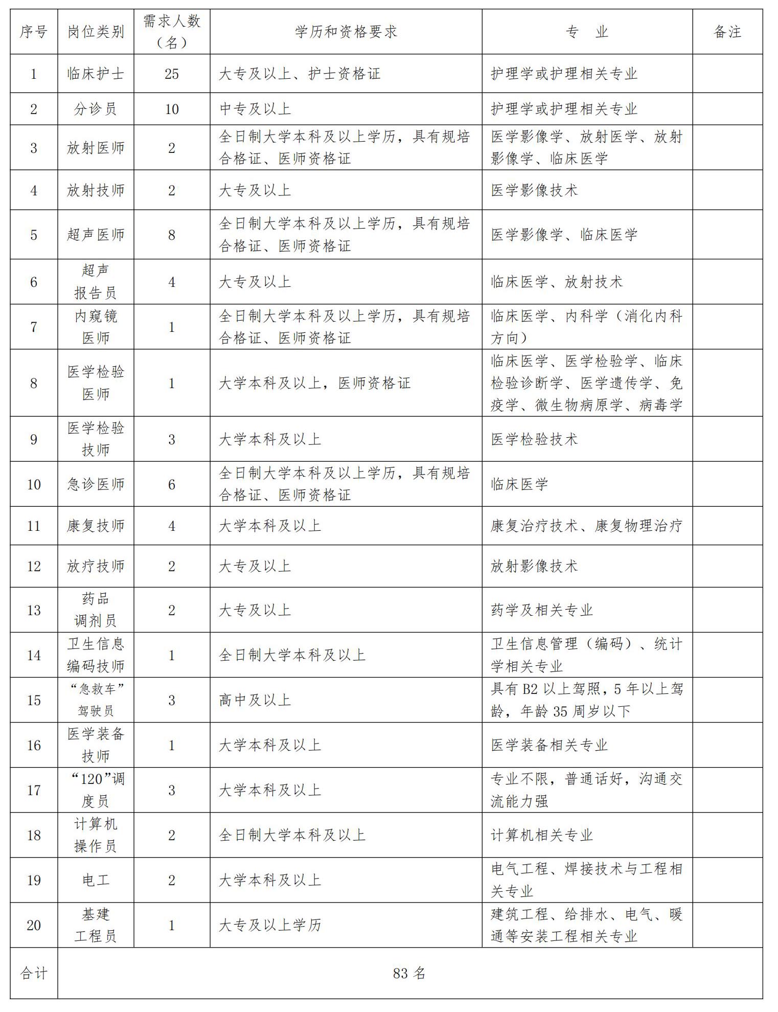 2024年甘肃天水市第一人民医院招聘编外工作人员83人公告