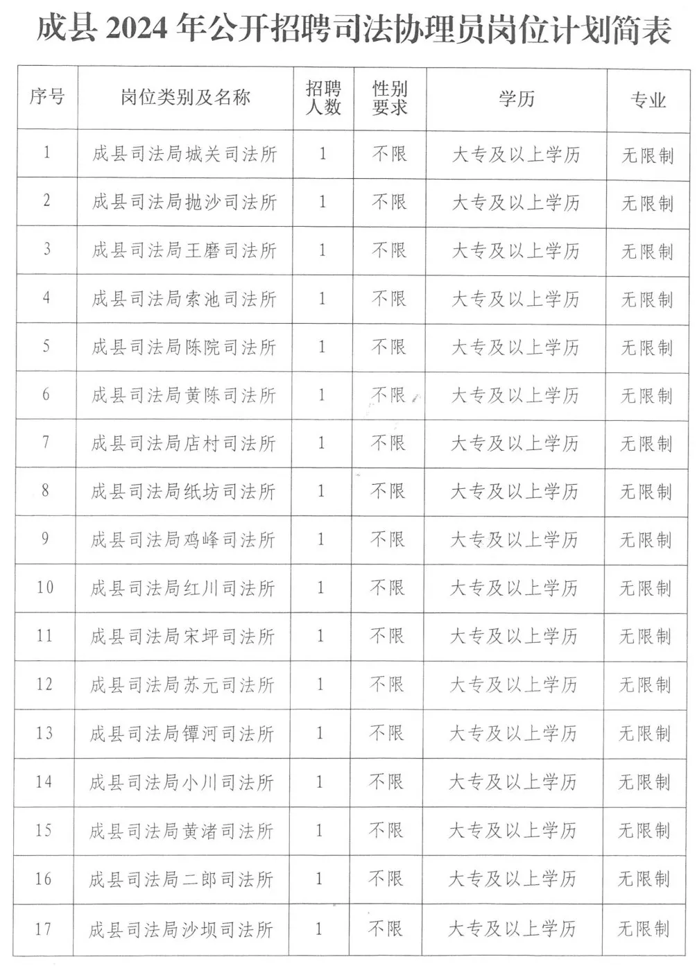 2024年甘肃陇南成县招聘司法协理员17人公告