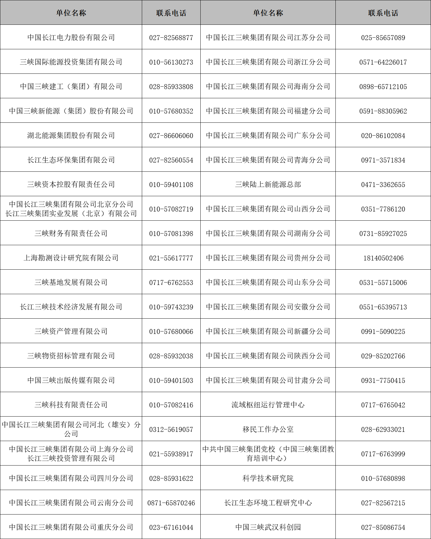 2025年中国长江三峡集团有限公司高校毕业生招聘公告